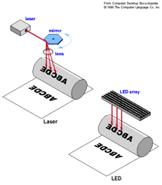 LED Printing