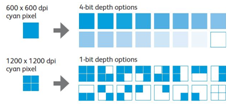 Newsletter 5.2 bit depth